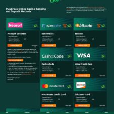 Play Croco Casino